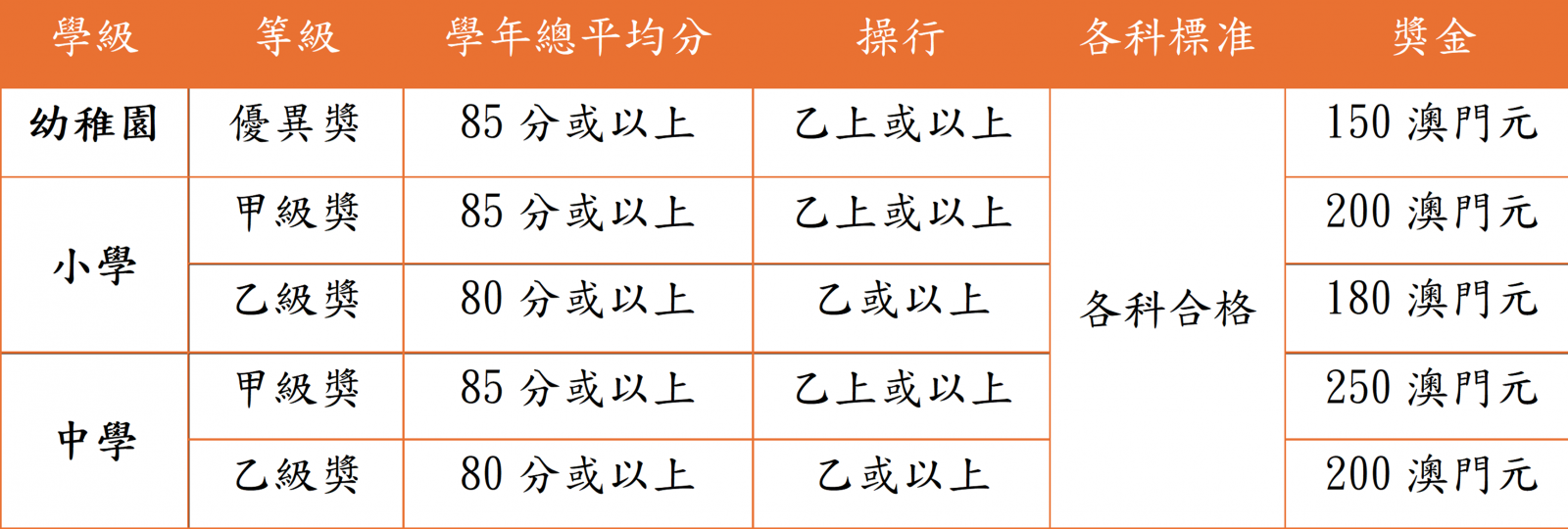 獎項1.png
